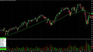 Day Trading Watch List Video for February 8th