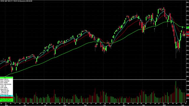 Day Trading Watch List Video for February 8th