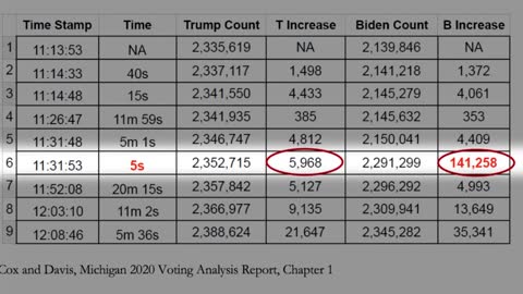 Evidence nov 2020 Elections