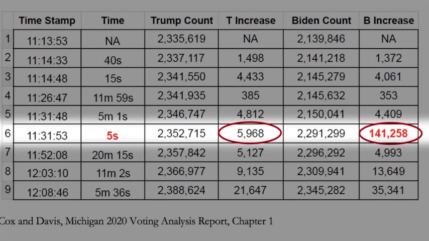 Evidence nov 2020 Elections
