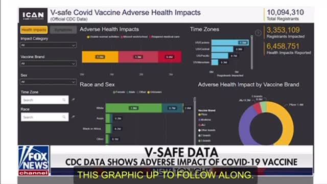 CDC Corrupt and hiding Vax dangers, 25% had adverse reactions after “safe and effective” 😵💫