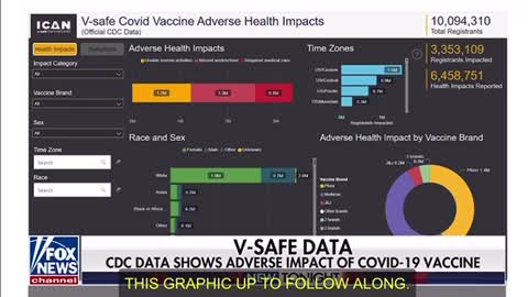 CDC Corrupt and hiding Vax dangers, 25% had adverse reactions after “safe and effective” 😵‍💫