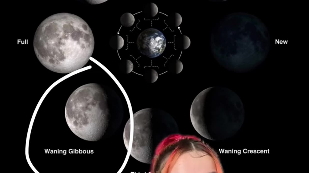 Moon phases and Spiritual Energy