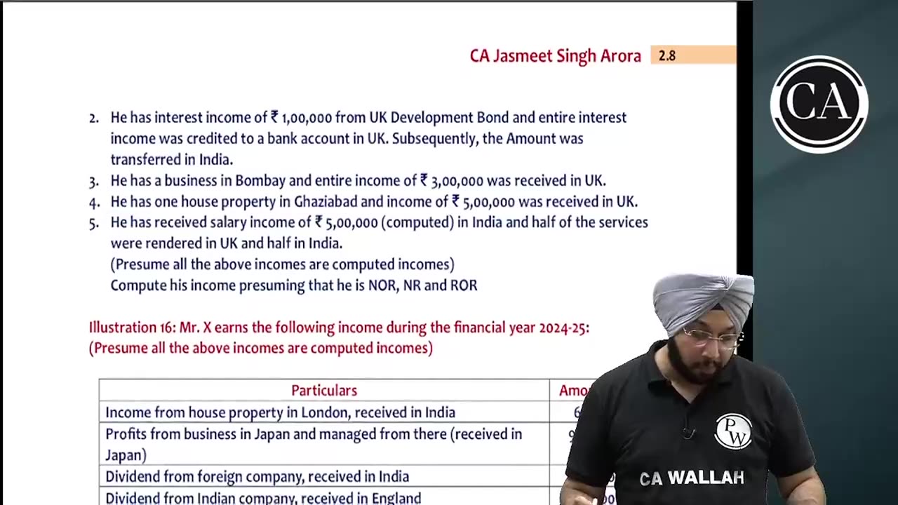 Residence and scope of total income L6