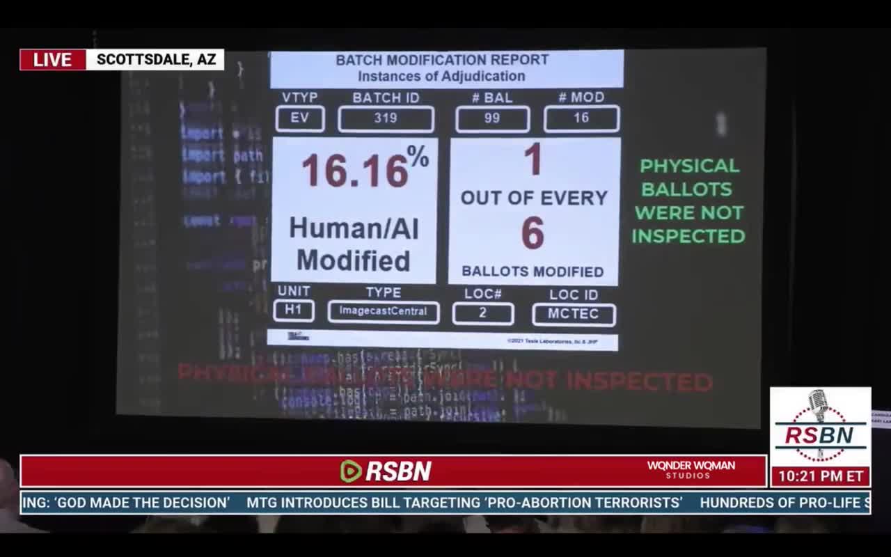 235,367 changes that artificial intelligence made to ballots were digitally modified AFTER voting.