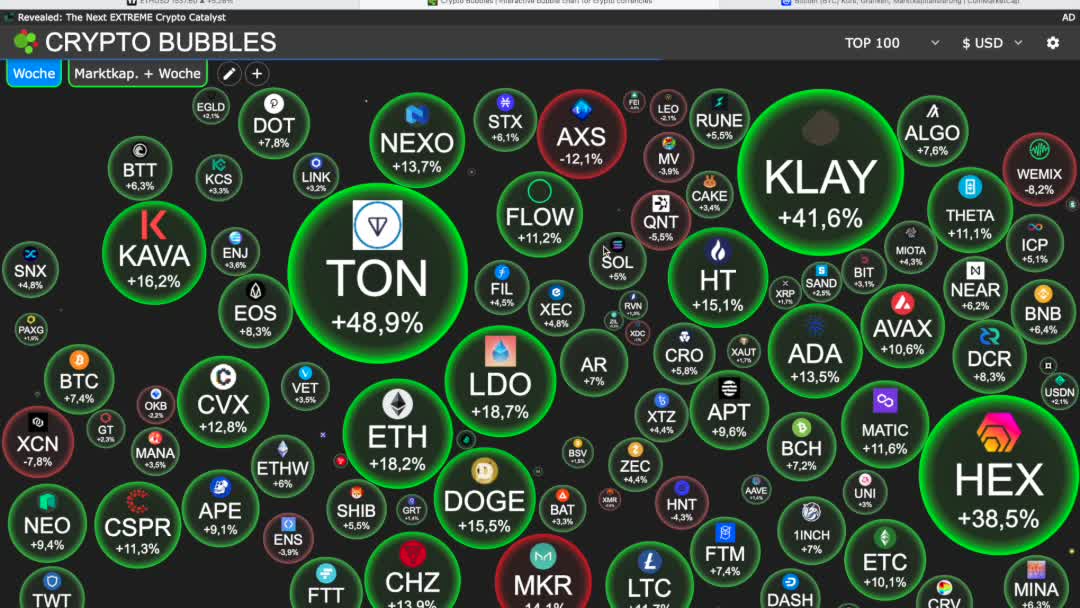 Schnellt ETHEREUM in neue Höhen?! - Crypto News 1.0