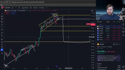 Bitcoins Next Move
