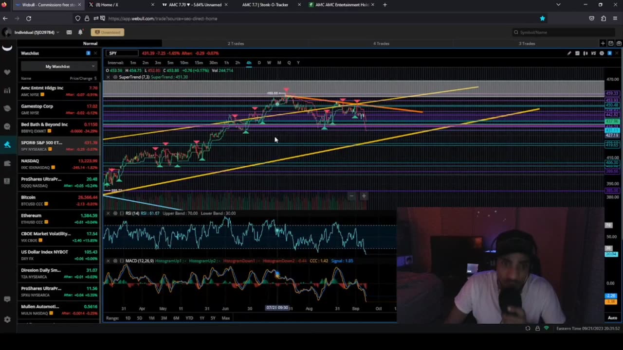Everything Is Going According To Plan Here Is The Next Move! "AMC / GME / SPY"