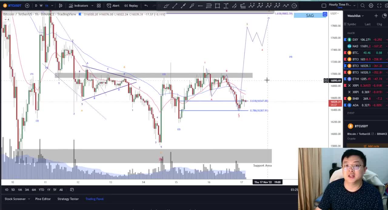 [BTC]🚨PRICE ACTION🚨US RETAIL SALES POSITIF!! | BTC TERTEKAN LAGI!!