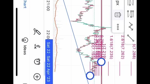 LINKUSDTð¤ð Letâs see #goodopportunity #shortsvideo