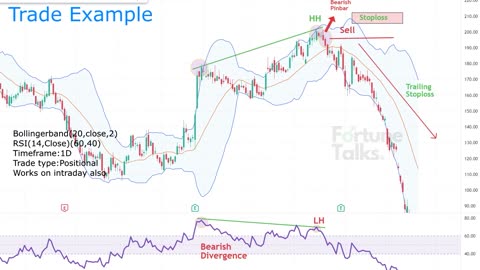 Bollinger Bands strategy for Profitable Trading