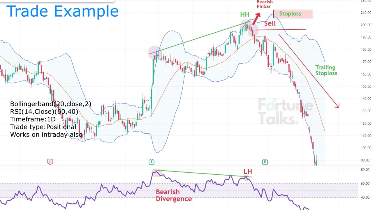 Bollinger Bands strategy for Profitable Trading