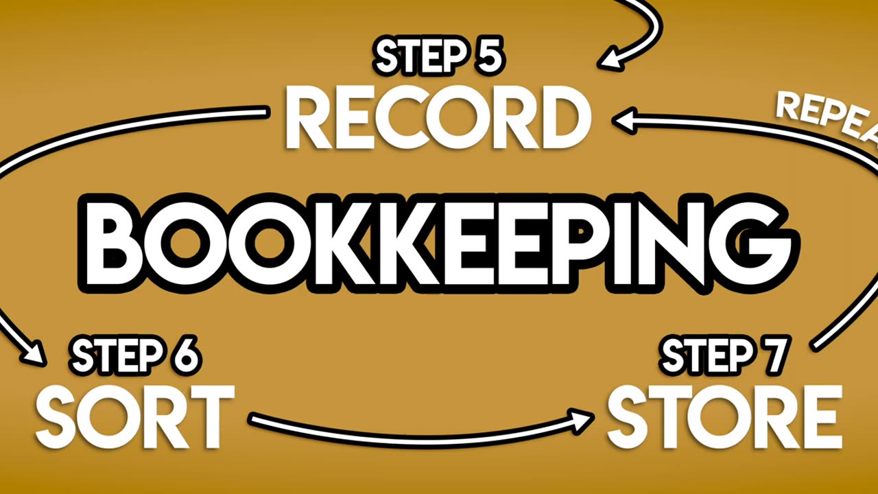 BOOKKEEPING BASICS: 7 Steps to Get You Started