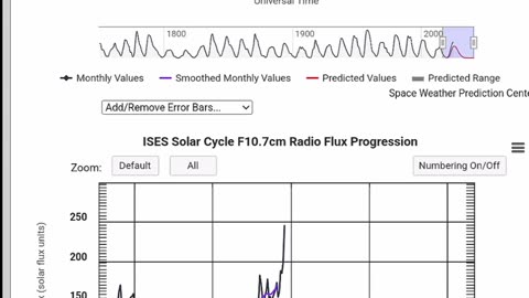 For Acorn 180 stairlift users who require reprogramming during this solar sunspot supercycle