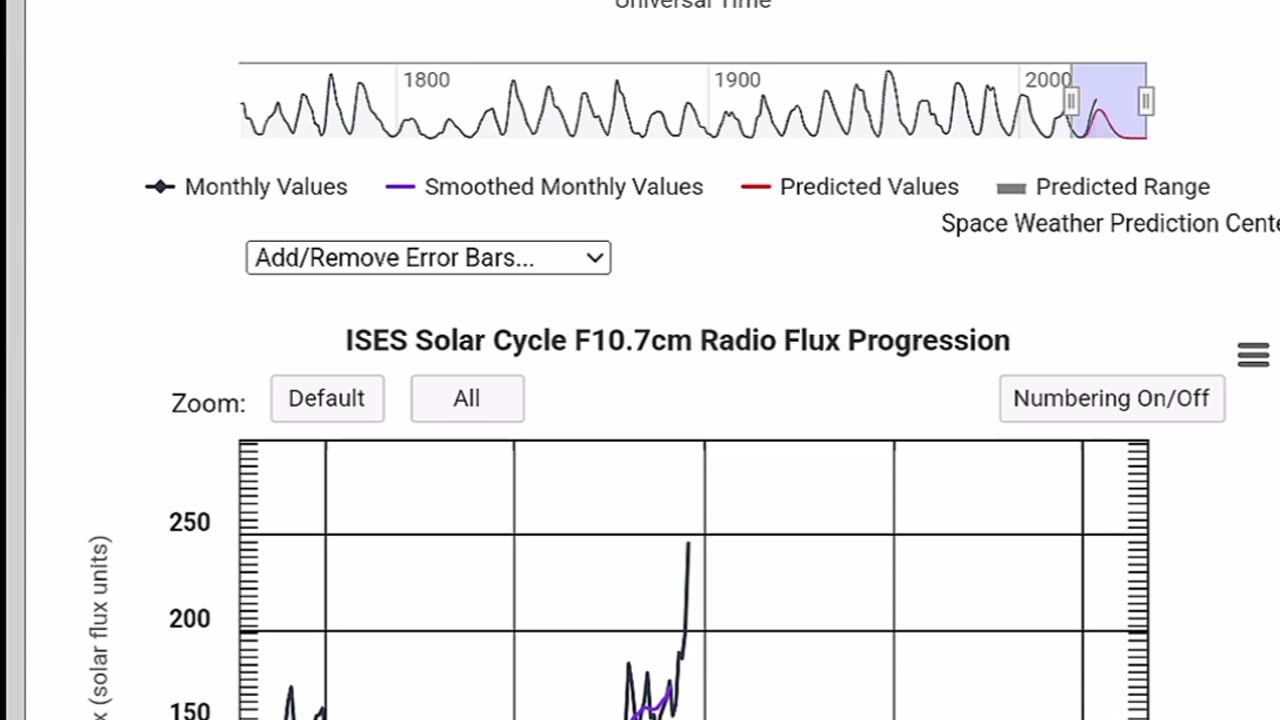 For Acorn 180 stairlift users who require reprogramming during this solar sunspot supercycle