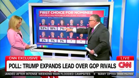 CNN Has No Idea How To Respond As Support For Trump Grows Following Indictments