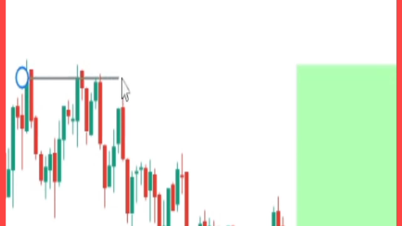 Trading Bank nifty Post market analysis