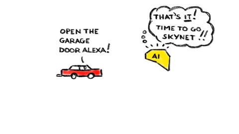 RISK OF AI