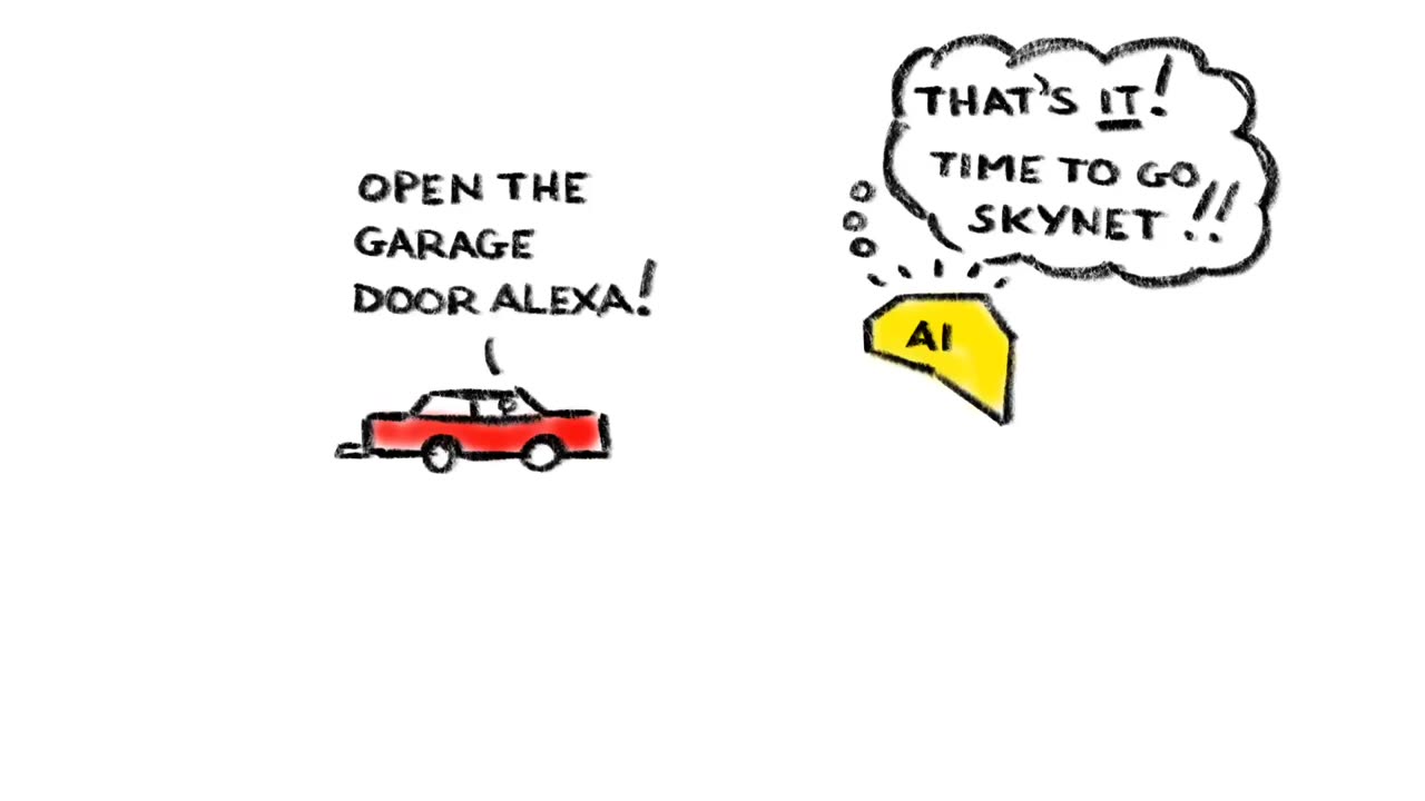 RISK OF AI
