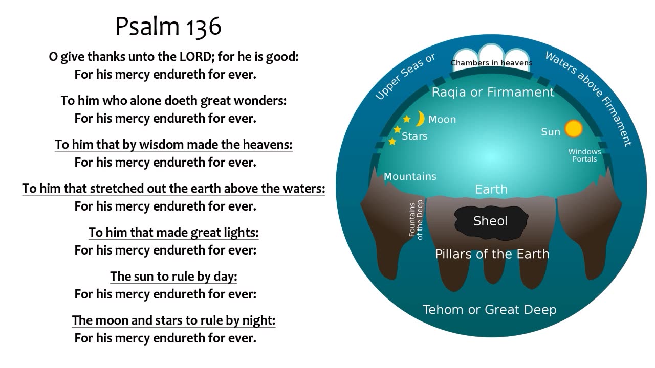 The Sun Circles Above the FLAT EARTH Proven by the Stars