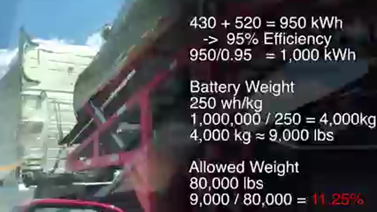 Electric Cars Are Not Even Green