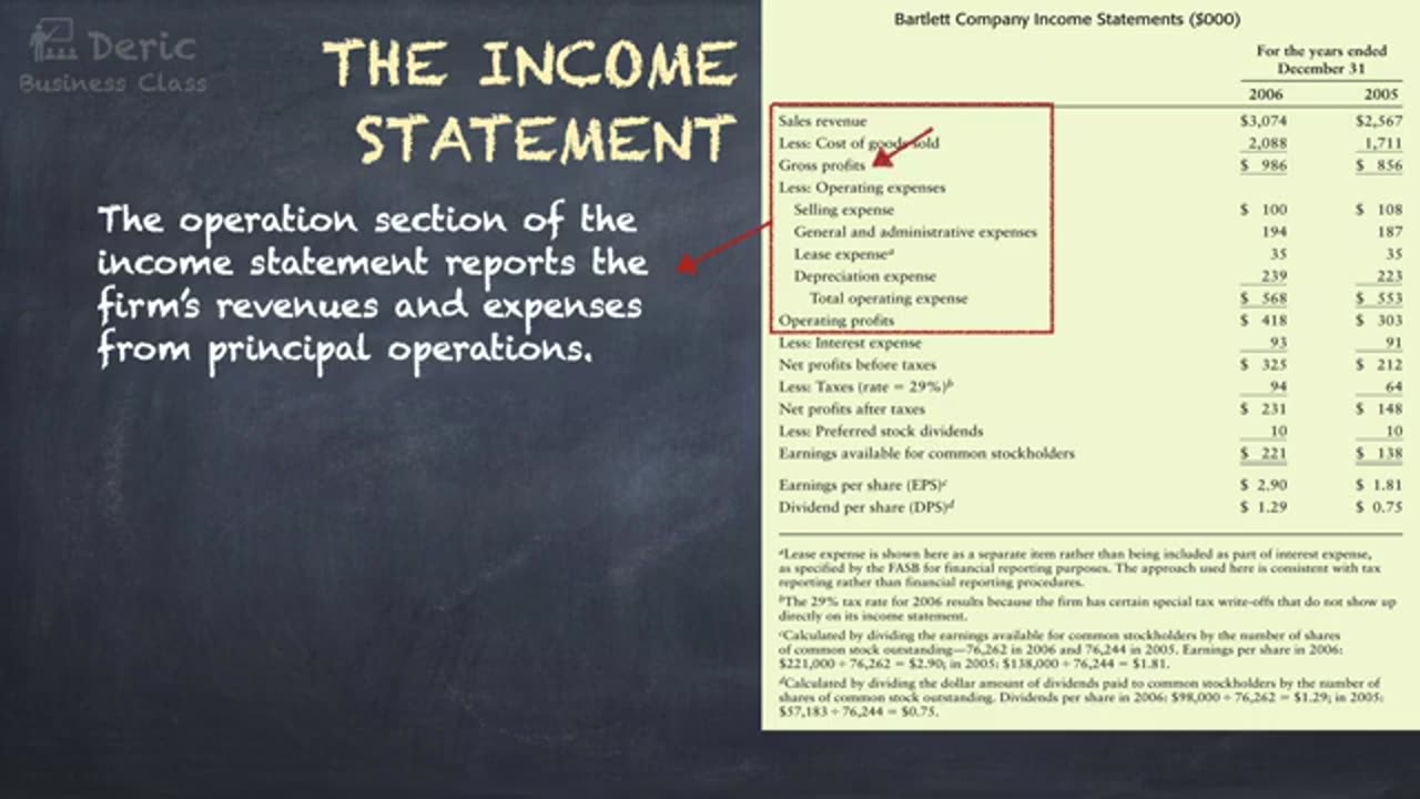 [Old Version] Key Financial Statements