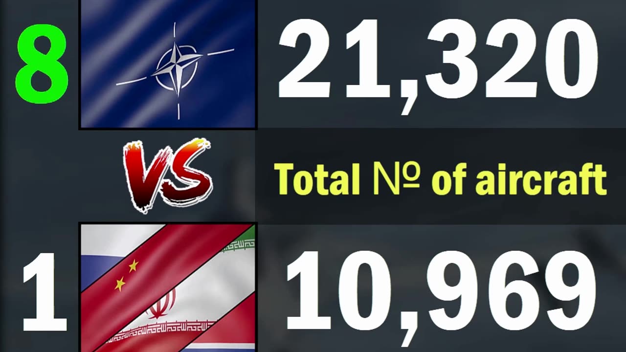 NATO vs Russia, China, Iran & North Korea Air Force Comparison 2024