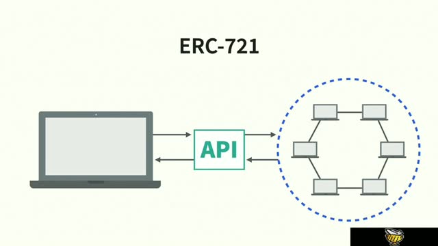 supporting an NFT on Ethereum