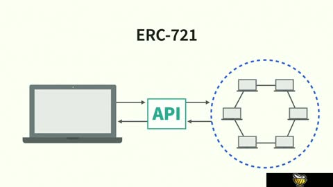 supporting an NFT on Ethereum