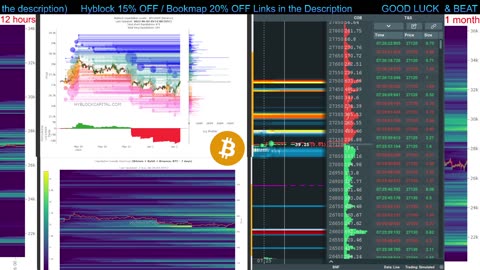 Liqudations / BID & ASK (Perfect for Scalping & Swing Trading)