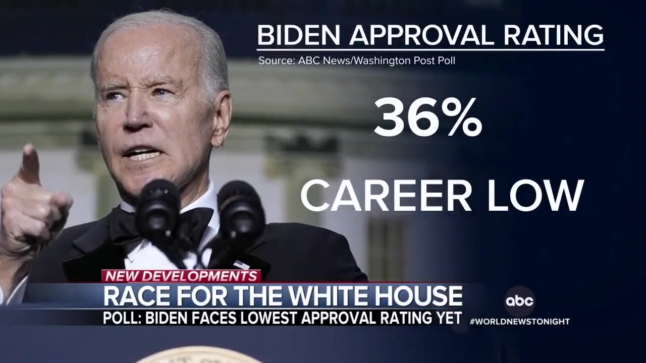 Bumbling Biden's Approval Rating Hits NEW LOW
