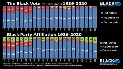 Political Ignorance - Young Black Folk break the curse and tradition with Democrats