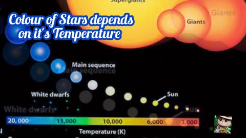 what are stars,stars,colours of stars,why different colours stars.
