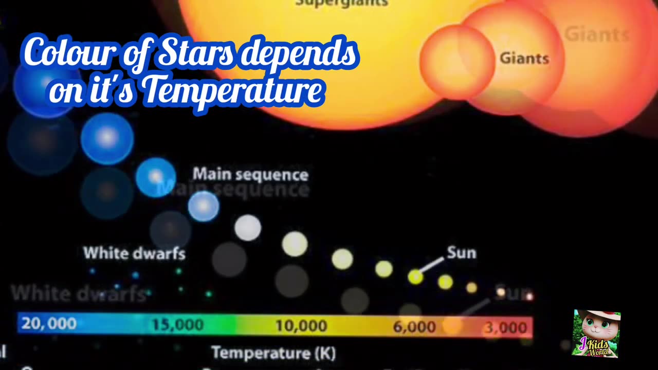 what are stars,stars,colours of stars,why different colours stars.