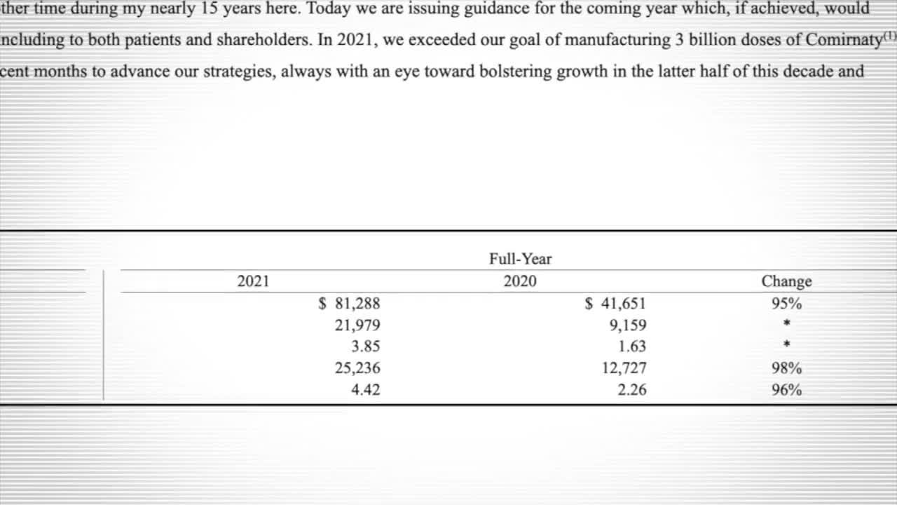 Newly published earnings report - Pfizer brought in $36 billion, just from the vaccine alone.