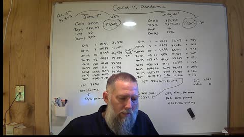 Covid 19 Plandemic Update