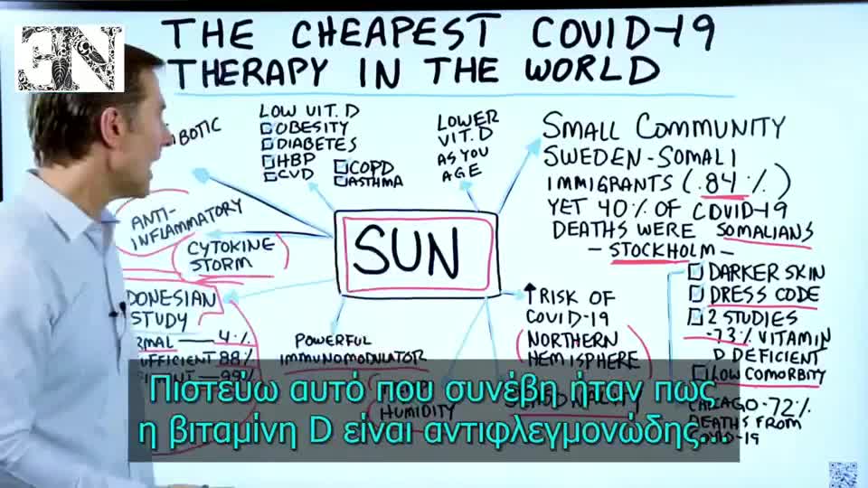 O Dr. Eric Berg για τη Βιταμίνη D !