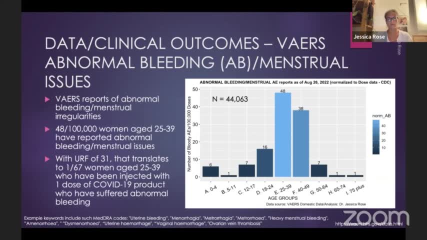 Dr. Jessica Rose: Just One Dose Is Showing to Have a Large Impact on Women's Reproductive Health