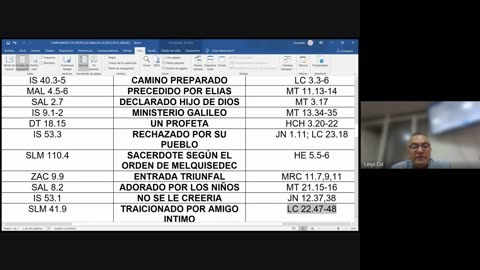 PROFECIAS CUMPLIDAS DEL AT EN NT DE CRISTO GEN 3.15 PARTE 4