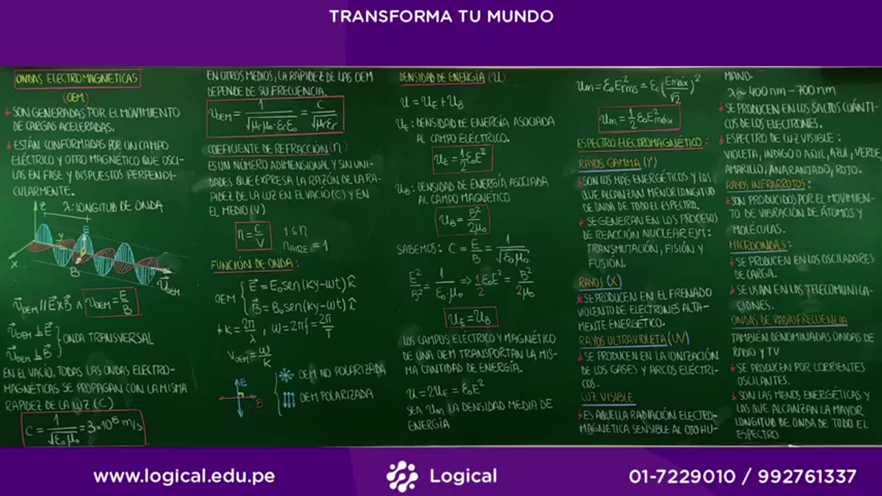 ANUAL LOGICAL UNI 2021 | SEMANA 35 | FÍSICA