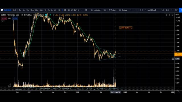 Sushiswap SUSHI + saturday october 22 bitcoin BTC