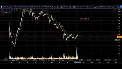 Sushiswap SUSHI + saturday october 22 bitcoin BTC