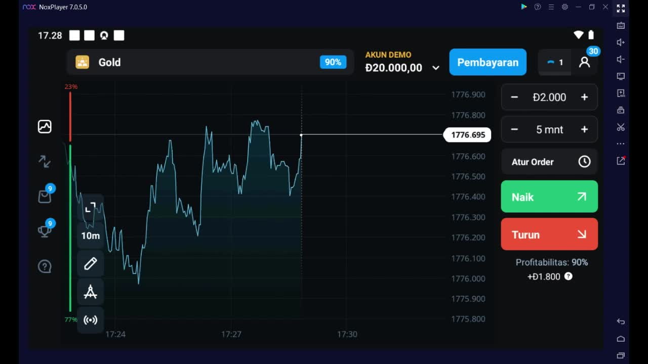 MAKE A PROFIT TRADING FOR BEGINNER $15