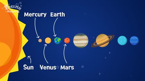 Kids vocabulary - Solar System - planets - Learn English for kids - English educational video