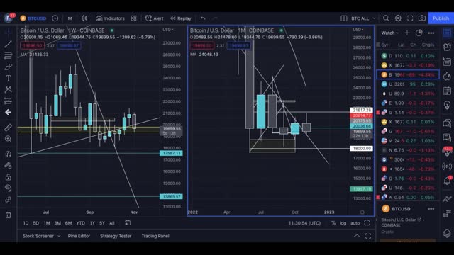 Market Update - Fundamentals and Price levels - Downside Plays