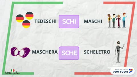 SCI SCE - SCA SCO SCU - SCHI SCHE (+ Activities) - PRONOUNCE - Italian for Beginners