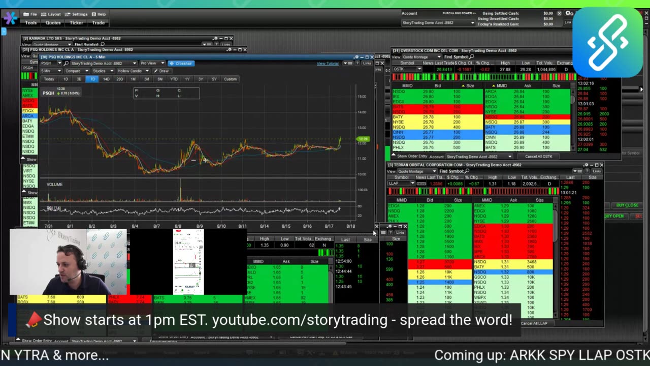 Daily Update & Live Analysis: ARKK TSLA OSTK Flush Down to Major Support Levels as SPY Breaks Down