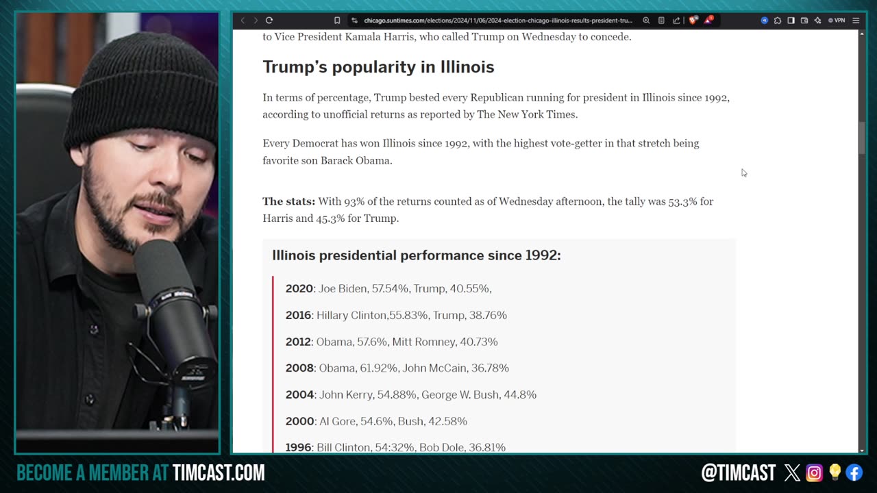 Major Democrat Cities VOTE TRUMP, Tim Pool Neighborhood FLIPS In Deep Blue Chicago FOR TRUMP