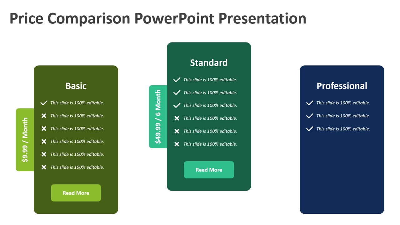 Price Comparison PowerPoint Presentation