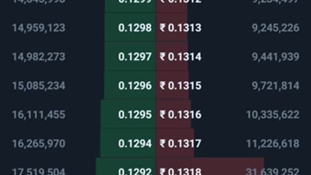 Win coin predection Win coin को hold कर लो cryptocurrency Bitcoin BitTorrent Xrp TRX